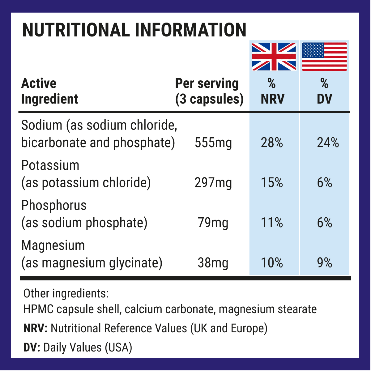 Fasting Salts Advanced – Kapsler